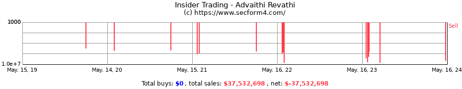 Insider Trading Transactions for Advaithi Revathi