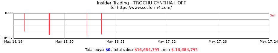 Insider Trading Transactions for TROCHU CYNTHIA HOFF
