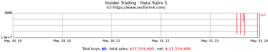 Insider Trading Transactions for Hata Yujiro S