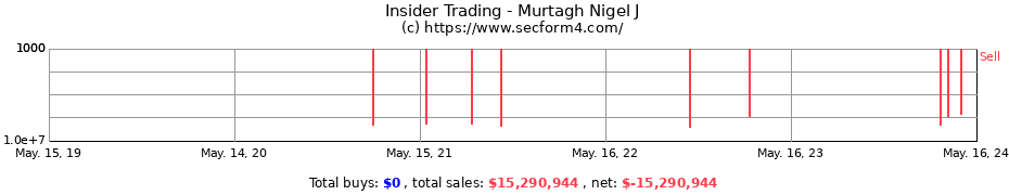 Insider Trading Transactions for Murtagh Nigel J