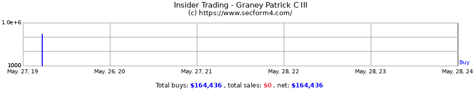 Insider Trading Transactions for Graney Patrick C III