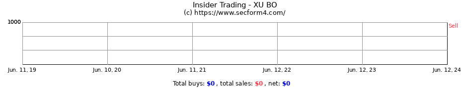 Insider Trading Transactions for XU BO