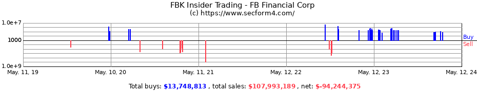 Insider Trading Transactions for FB Financial Corp