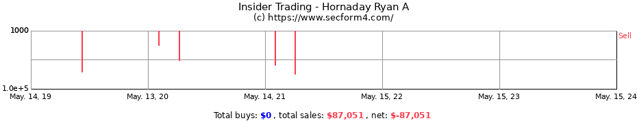 Insider Trading Transactions for Hornaday Ryan A