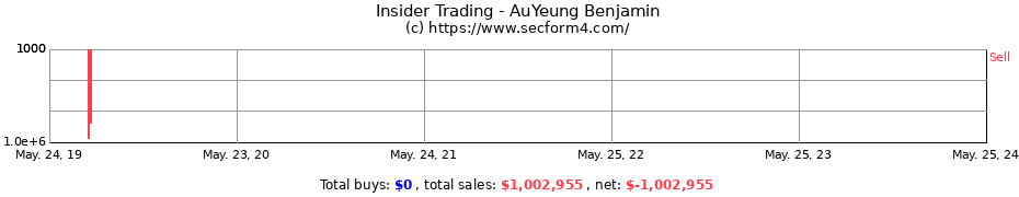 Insider Trading Transactions for AuYeung Benjamin