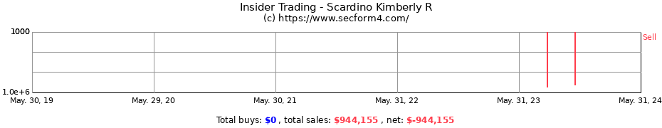 Insider Trading Transactions for Scardino Kimberly R
