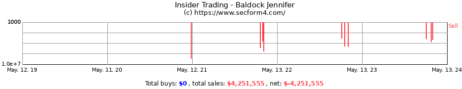 Insider Trading Transactions for Baldock Jennifer