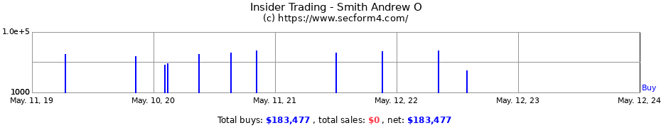Insider Trading Transactions for Smith Andrew O