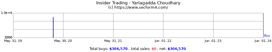 Insider Trading Transactions for Yarlagadda Choudhary