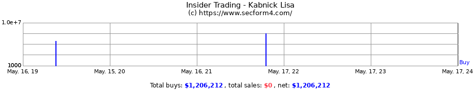 Insider Trading Transactions for Kabnick Lisa