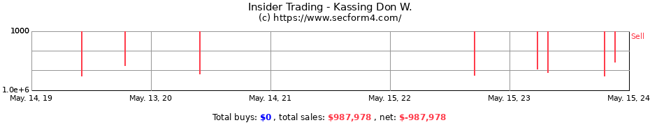 Insider Trading Transactions for Kassing Don W.