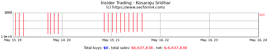 Insider Trading Transactions for Kosaraju Sridhar