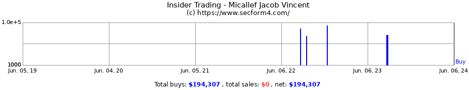 Insider Trading Transactions for Micallef Jacob Vincent