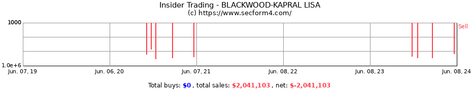 Insider Trading Transactions for BLACKWOOD-KAPRAL LISA