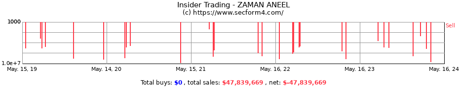 Insider Trading Transactions for ZAMAN ANEEL