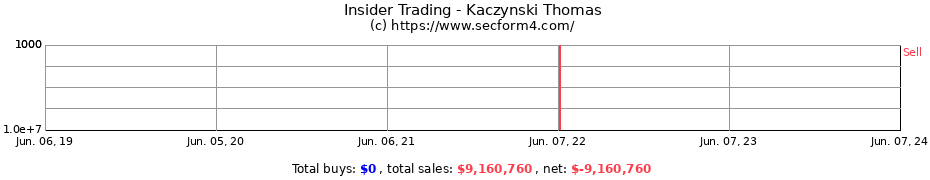 Insider Trading Transactions for Kaczynski Thomas