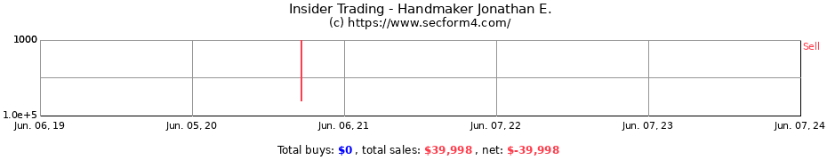 Insider Trading Transactions for Handmaker Jonathan E.