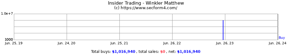 Insider Trading Transactions for Winkler Matthew