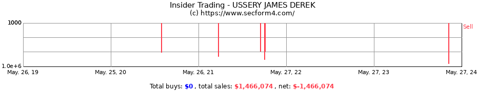 Insider Trading Transactions for USSERY JAMES DEREK