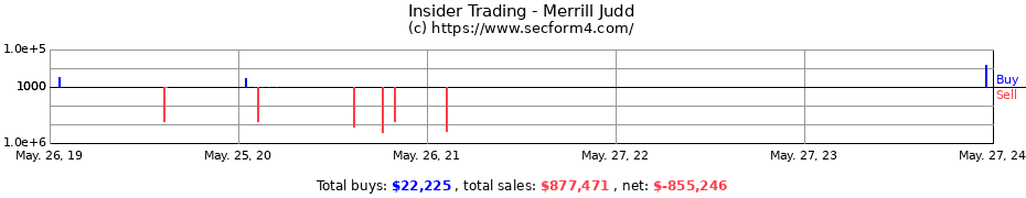 Insider Trading Transactions for Merrill Judd