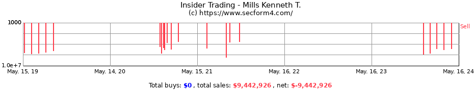 Insider Trading Transactions for Mills Kenneth T.