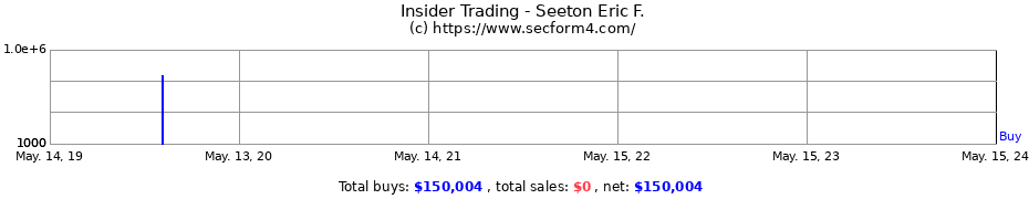 Insider Trading Transactions for Seeton Eric F.