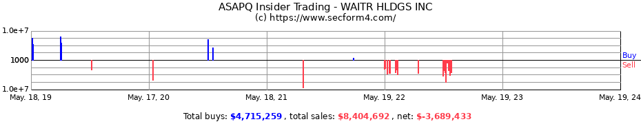 Insider Trading Transactions for Waitr Holdings Inc.