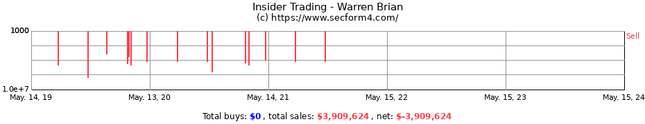 Insider Trading Transactions for Warren Brian