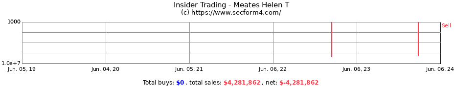 Insider Trading Transactions for Meates Helen T
