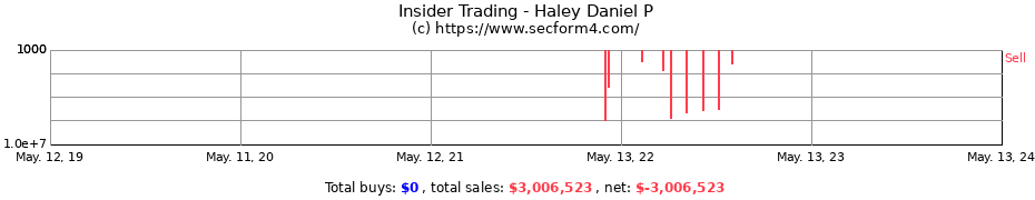 Insider Trading Transactions for Haley Daniel P