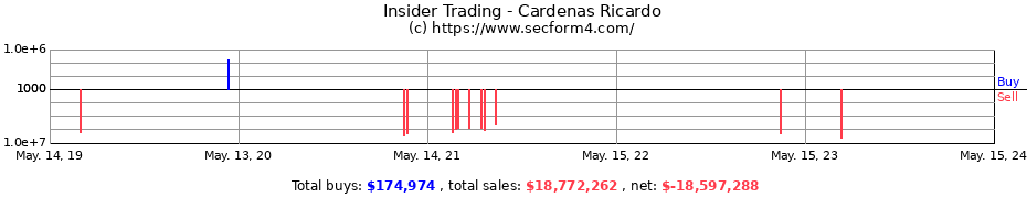 Insider Trading Transactions for Cardenas Ricardo