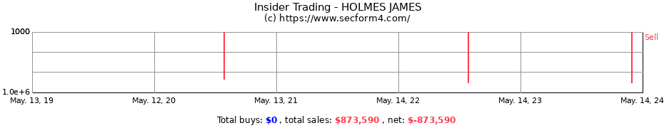 Insider Trading Transactions for HOLMES JAMES