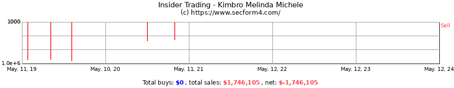 Insider Trading Transactions for Kimbro Melinda Michele