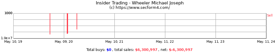 Insider Trading Transactions for Wheeler Michael Joseph