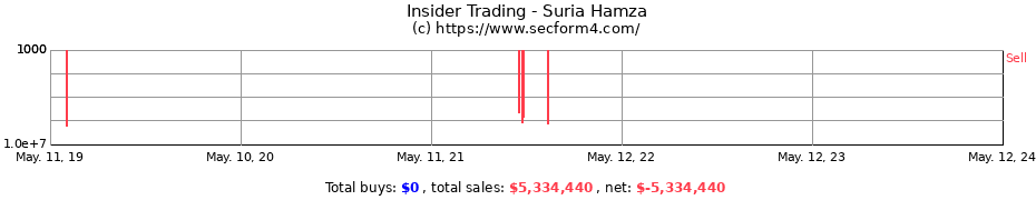 Insider Trading Transactions for Suria Hamza