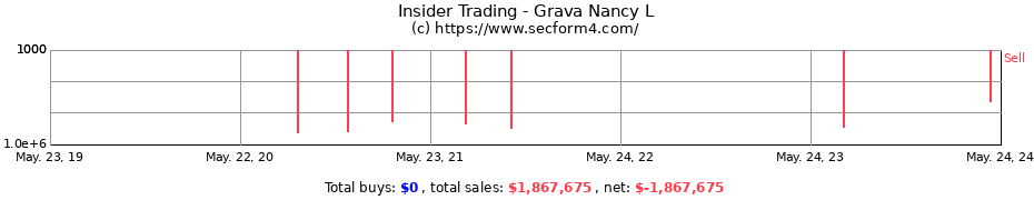 Insider Trading Transactions for Grava Nancy L