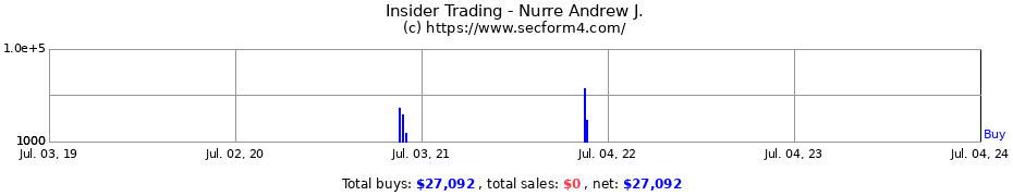 Insider Trading Transactions for Nurre Andrew J.