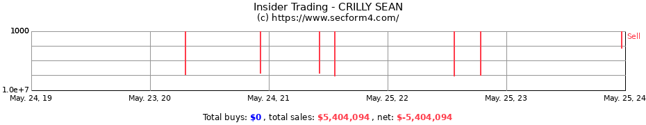 Insider Trading Transactions for CRILLY SEAN