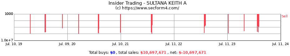 Insider Trading Transactions for SULTANA KEITH A