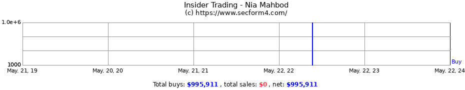 Insider Trading Transactions for Nia Mahbod