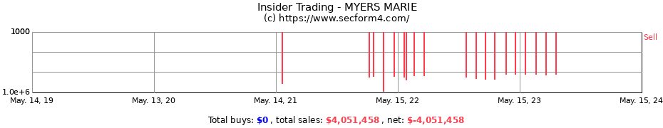 Insider Trading Transactions for MYERS MARIE