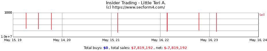 Insider Trading Transactions for Little Teri A.