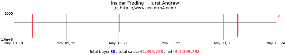 Insider Trading Transactions for Hurst Andrew