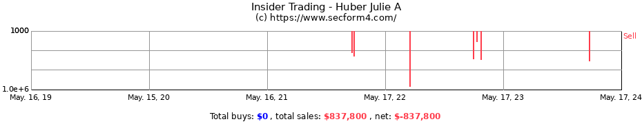 Insider Trading Transactions for Huber Julie A