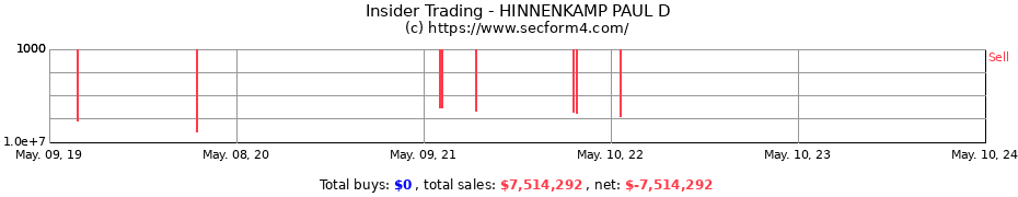 Insider Trading Transactions for HINNENKAMP PAUL D