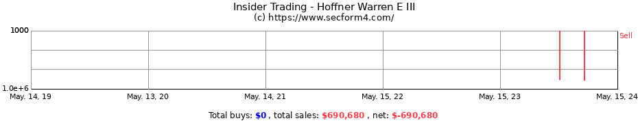 Insider Trading Transactions for Hoffner Warren E III
