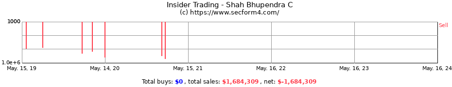 Insider Trading Transactions for Shah Bhupendra C