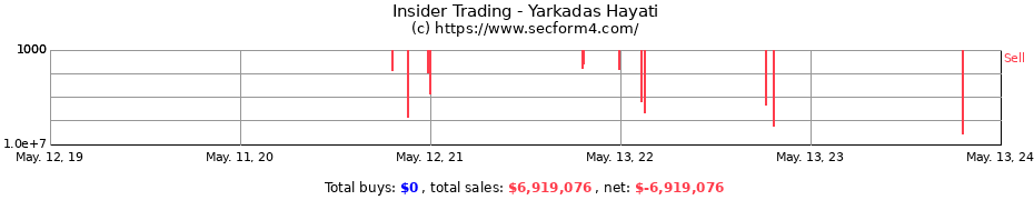 Insider Trading Transactions for Yarkadas Hayati