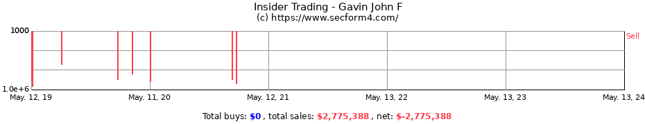 Insider Trading Transactions for Gavin John F
