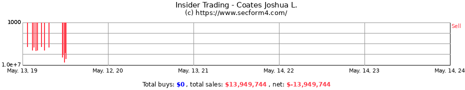 Insider Trading Transactions for Coates Joshua L.